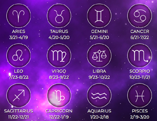 The worlds of Astrology...