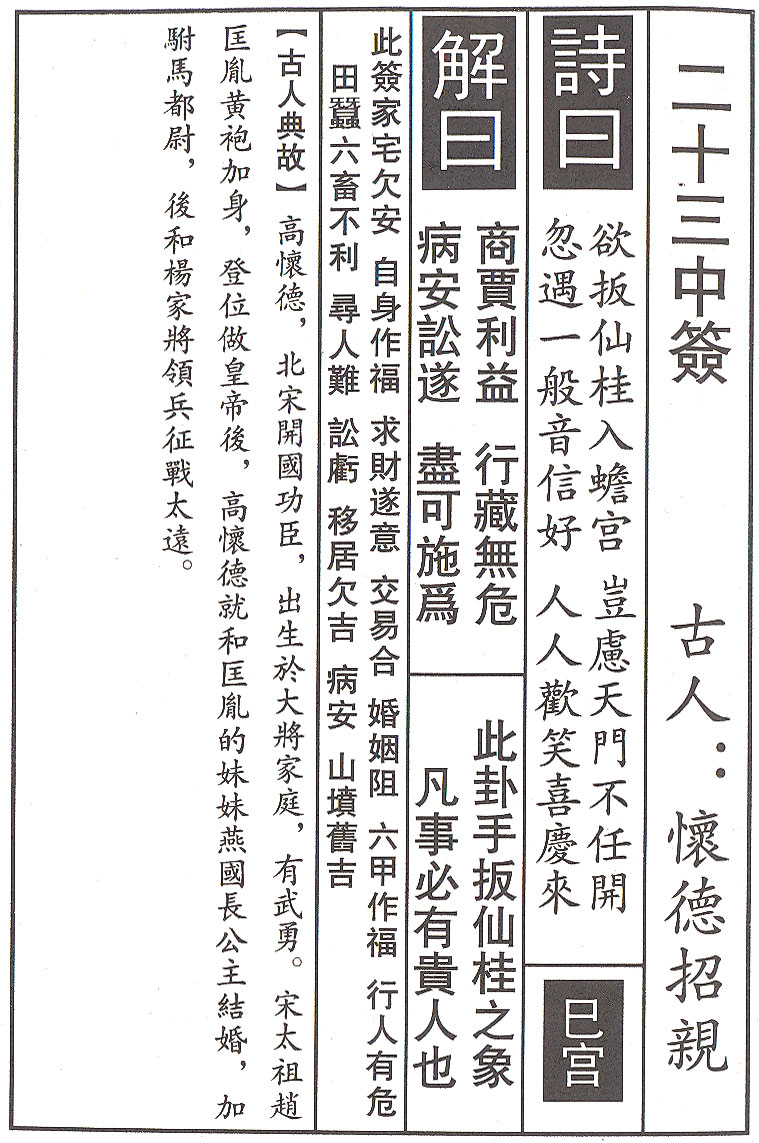 Guan Yin Oracle 100 lots plus the celestial meanings.